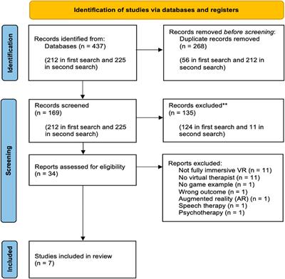 Interactions with virtual therapists during motor rehabilitation in immersive virtual environments: a systematic review